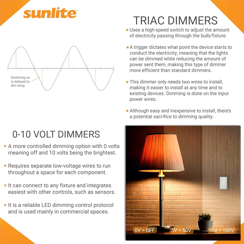 Sunlite 600W Max LED Dimmer Switch Slide Bar 3-Way Switching 120-277 v - Image 4