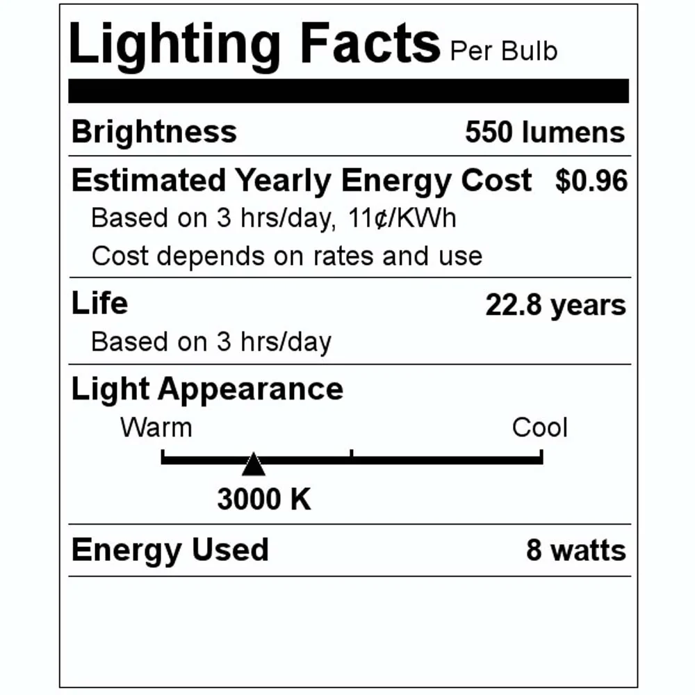 12Pk - Ushio 7w Uphoria PRO Gold LED PAR20 FL40 E26 Base 3000k Reflector Bulb - Image 3