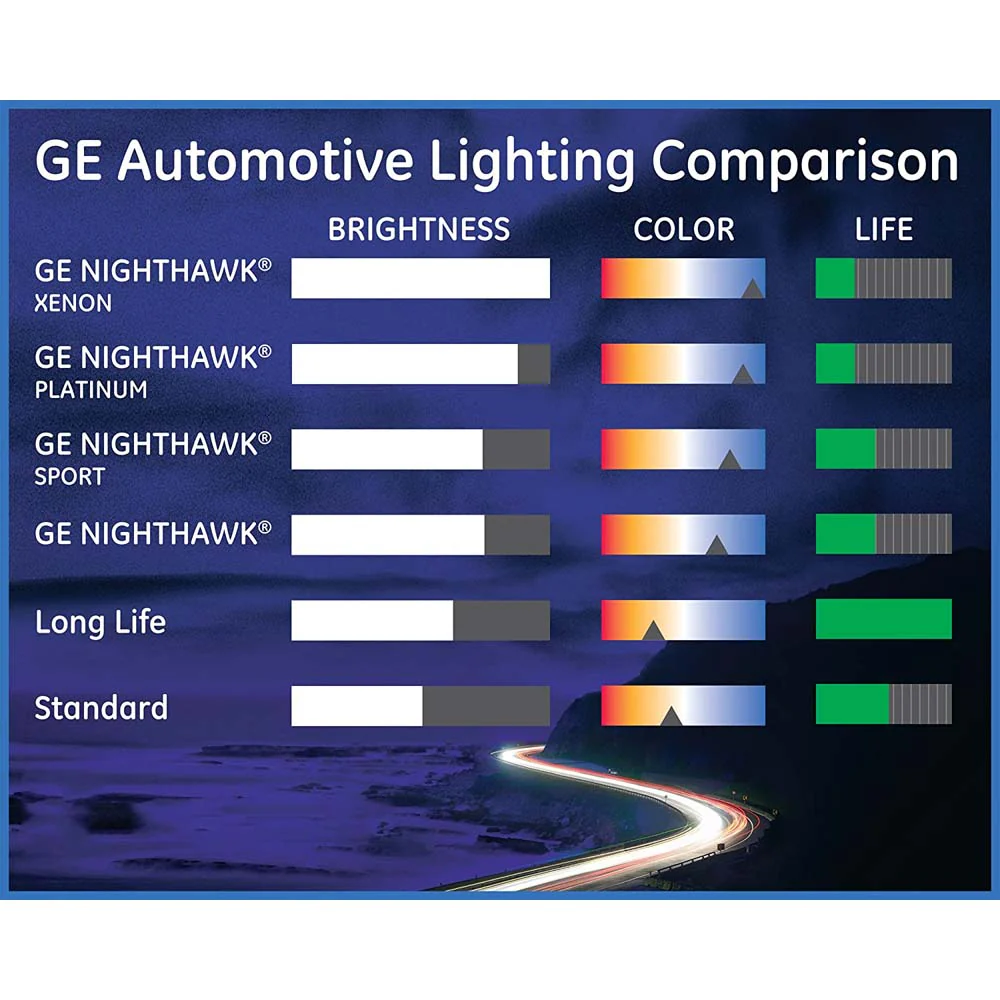 2Pk - GE OEM 9004/BP2 - 65w 12.8v T4.75 Axial Plastic Miniature Automotive Bulb - Image 5