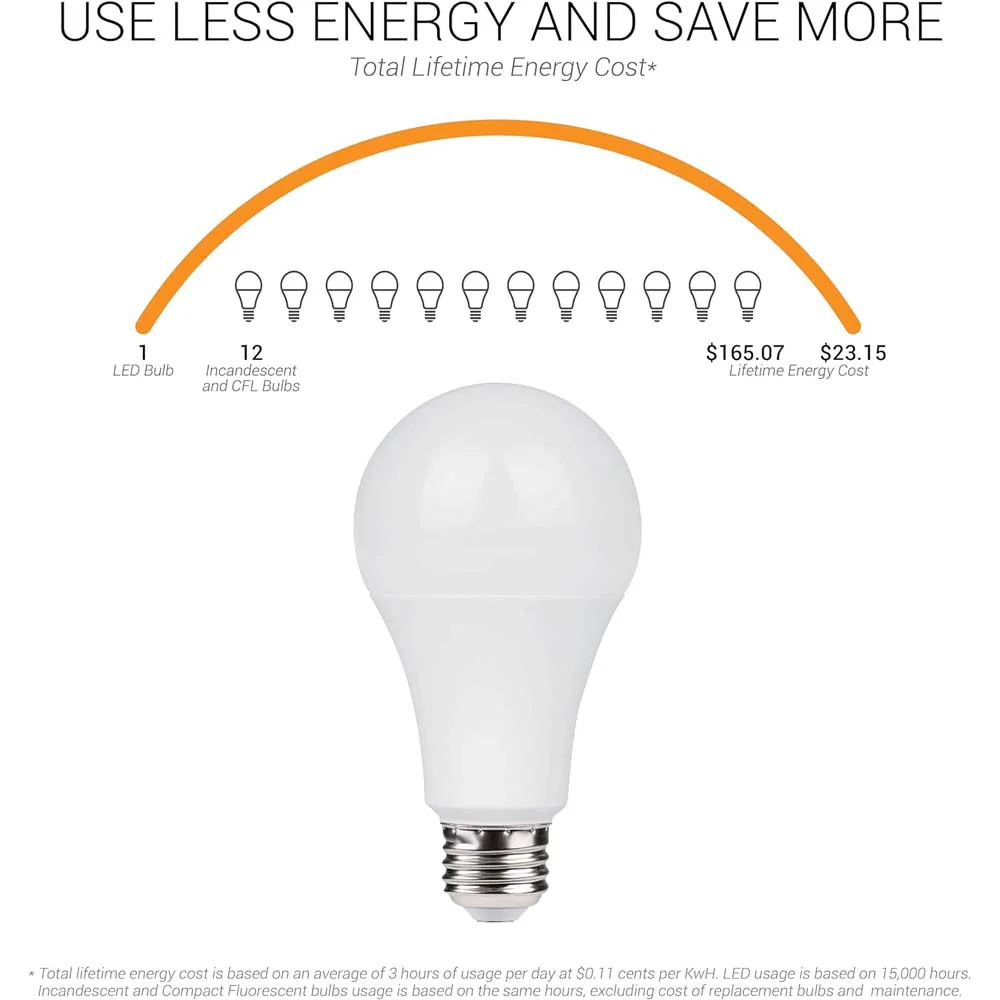 3Pk - Sunlite 14w A19 LED 2700K 1500Lm Non-Dimmable Bulb - 100W Equiv - Image 5