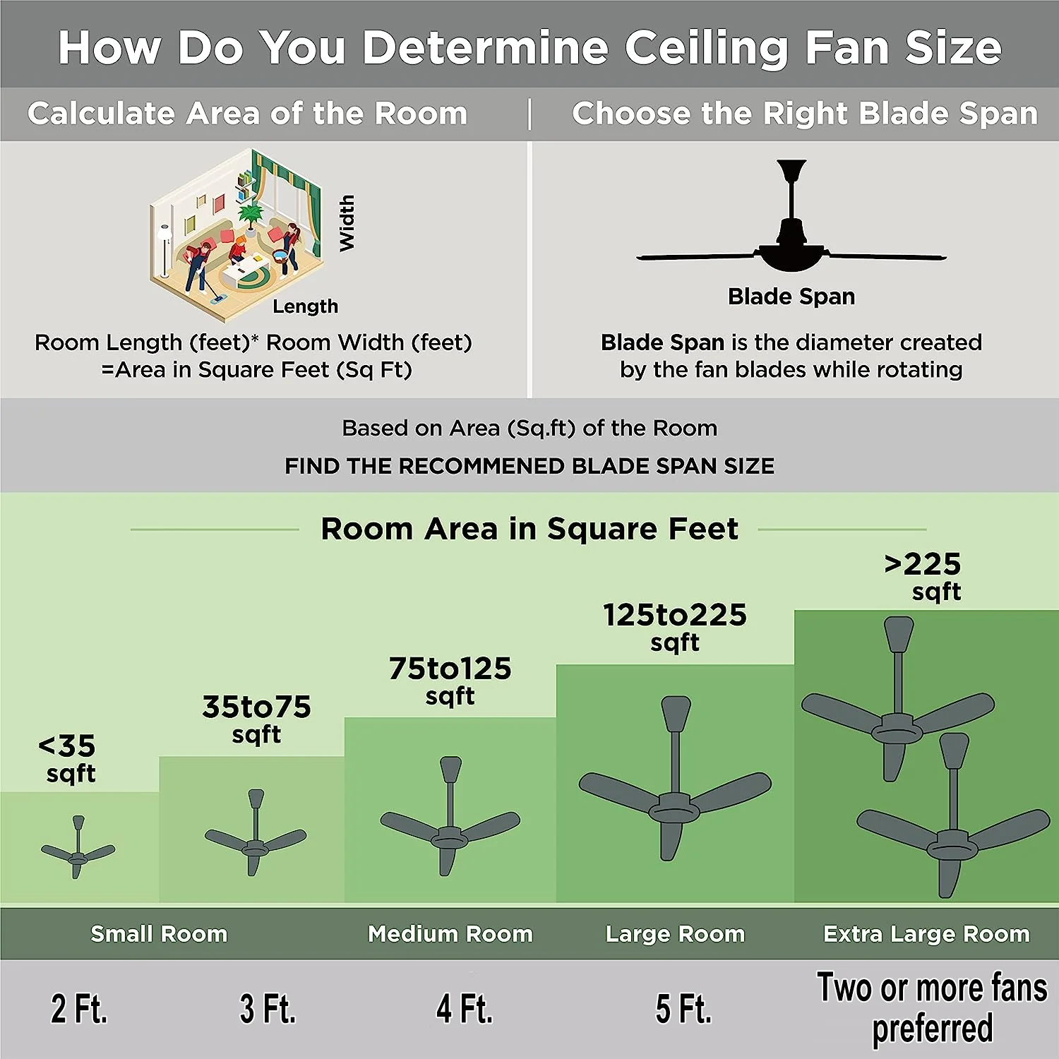 42" Contemporary 3 Lights Ceiling Fan with Rosewood/Black Blades and Pull Chain - Image 4