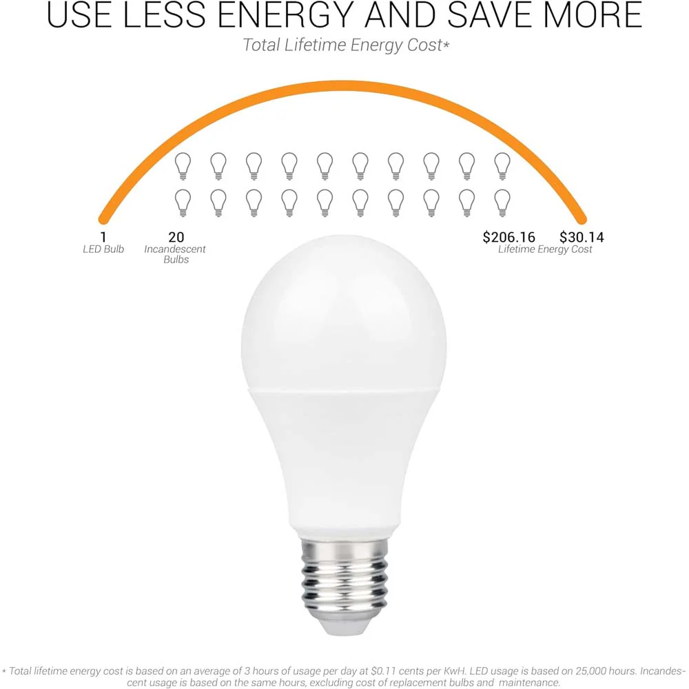 6Pk - Sunlite 11w LED A19 1100Lm 120V E26 Base 4000K Cool White Bulb - 75w equiv - Image 8