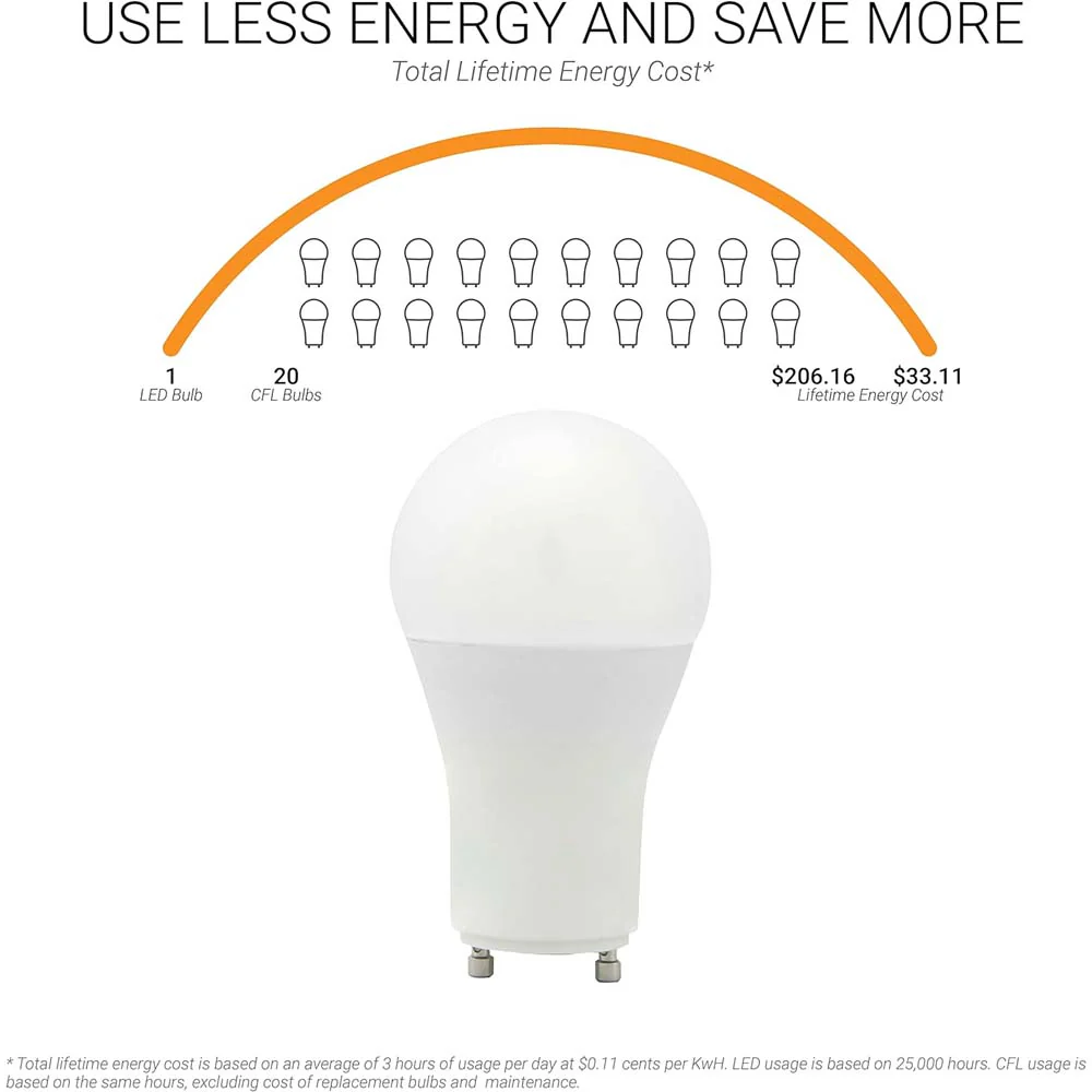Sunlite 12w LED A19 GU24 Base 120v Dimmable 3000K Bulb - 75w Equiv - Image 4