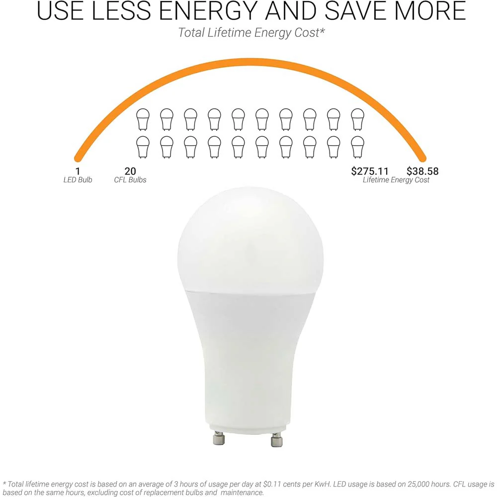 Sunlite 14w LED A19 120v Dimmable GU24 Base 3000K Bulb - 100w Equiv - Image 4