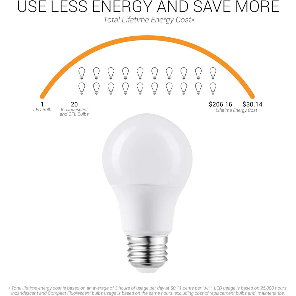 6Pk - Sunlite 15w A19 LED 1600Lm 120V Dimmable E26 Base 4000K Bulb - 100w equiv - Image 4