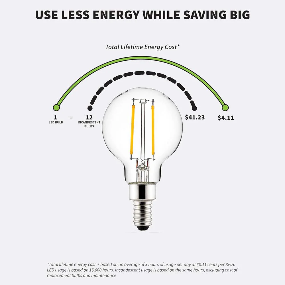 6Pk - Sunlite 2.5w LED G16.5 Globe E12 Base 3000K Bulb - 25W Equiv - Image 6