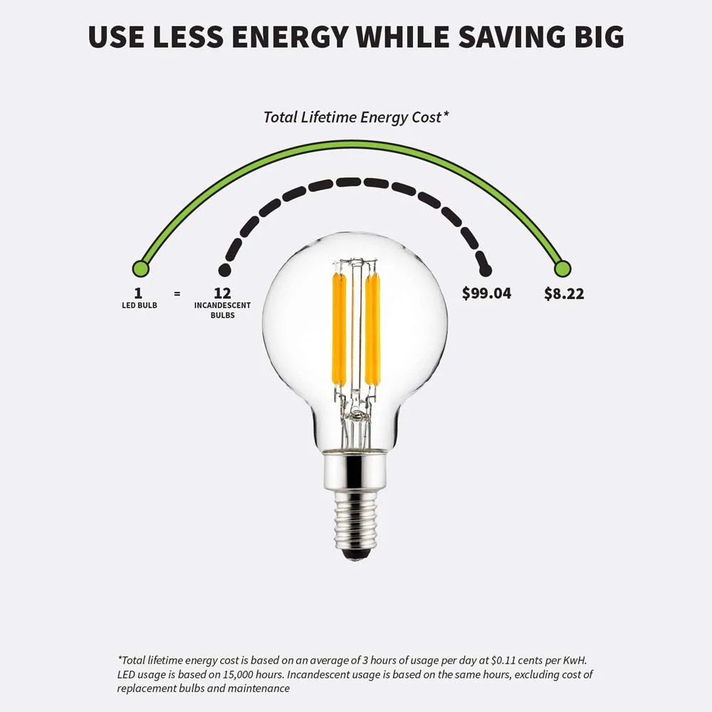 6Pk - Sunlite 5w LED G16.5 Filament Globe E12 Base 5000K Super White Bulb - Image 5