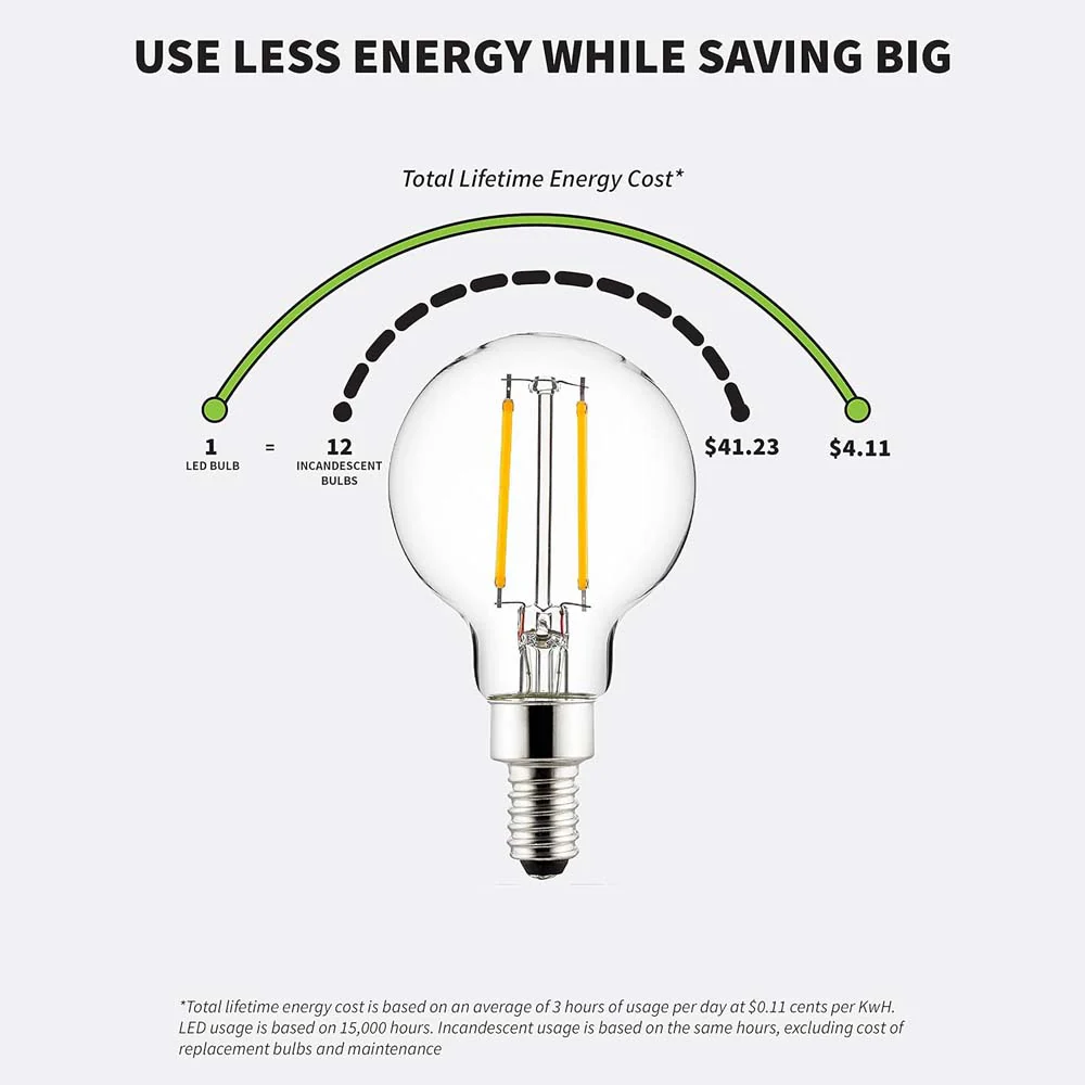 6Pk - Sunlite LED 2.5w G16.5 Globe E12 Base 5000K Bulb - 25W Equiv - Image 6