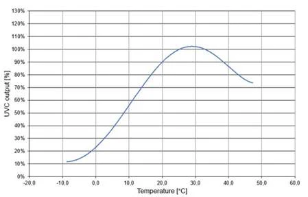 OSRAM 23399 G6T5/OF PURITEC HNS 6w T5 G5 2-Pin Germicidal Tube Lamp - Image 3