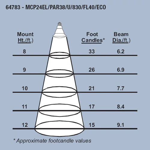 Sylvania MCP24EL 24W PAR38 WSP15 Ceramic MH Bulb - Image 3