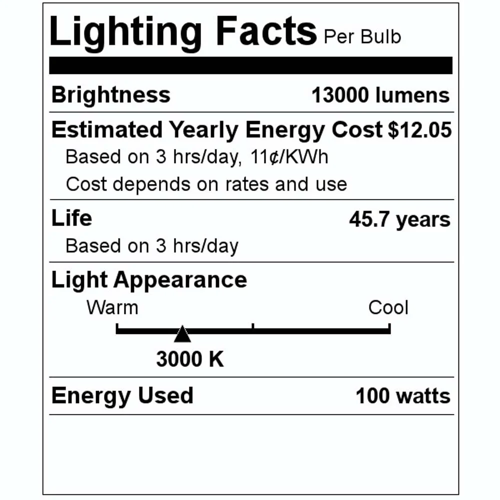 Philips 100w LED 100-277V 3000K Bright White 13000Lm - 250W HID Replacement - Image 4