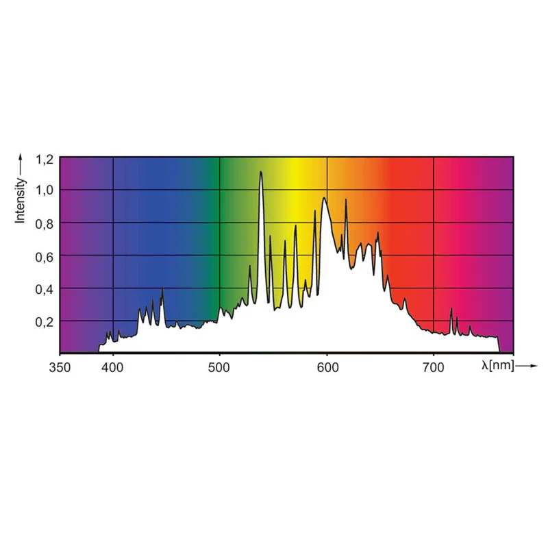 Philips 315w T12 Clear PGZX18 3090k MasterColor CDM-T Elite HID Light Bulb - Image 4