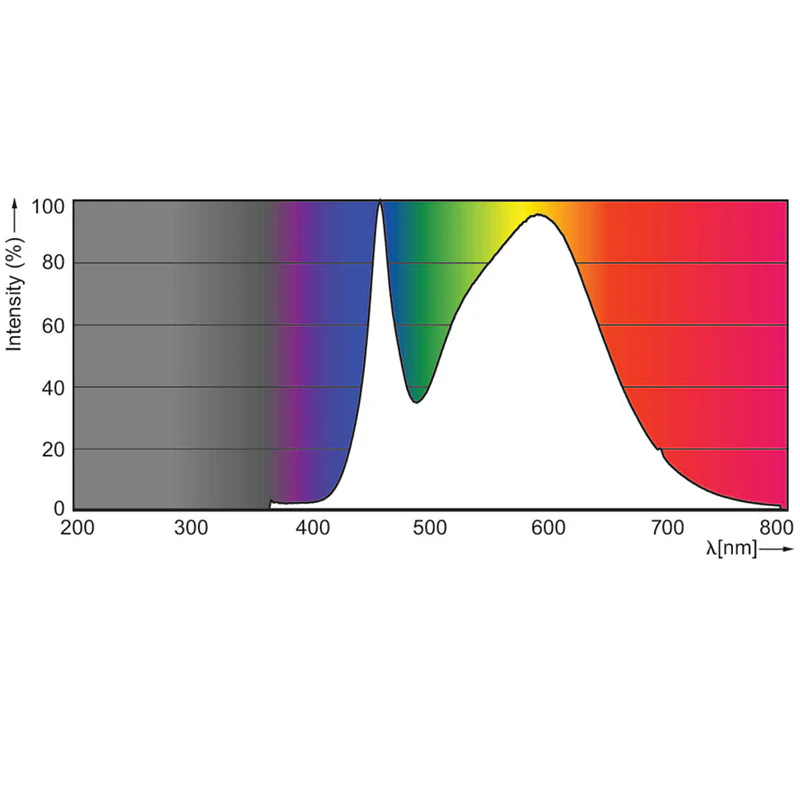 Philips 16W Dimmable PAR38 FL25 LED Bulb - 3000k Bright White - 120w equiv. - Image 4