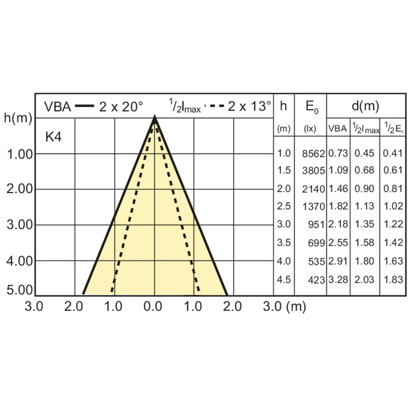Philips 70w MasterColor CDM-R111 NFL24 GX8.5 3000K HID Light Bulb - Image 3