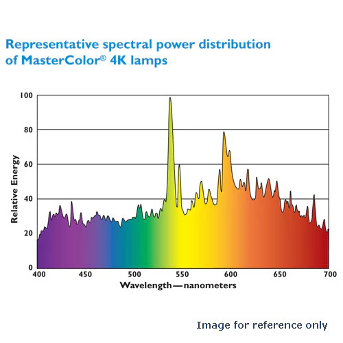Philips CDM 70w PAR38 Flood 4000K M143/M98/O HID MasterColor Light Bulb - Image 4