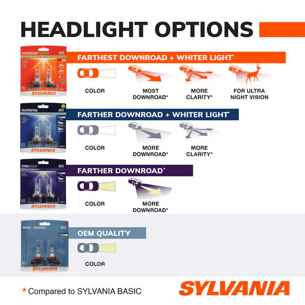 SYLVANIA 9003 (also fits H4) Basic Halogen Headlight Bulb - 1 Pack - Image 7